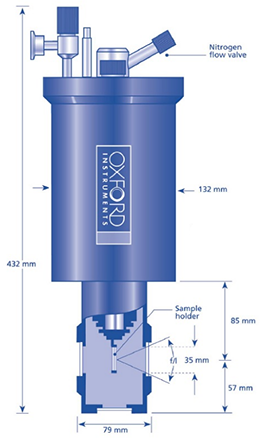 Top: sample in vacuum (1 window). Middle: Schematic of nitrogen cryostat with sample in exchange gas (2 windows). Bottom: Schematic of helium cryostat with sample in exchange gas (3 windows).