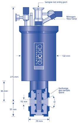 Top: sample in vacuum (1 window). Middle: Schematic of nitrogen cryostat with sample in exchange gas (2 windows). Bottom: Schematic of helium cryostat with sample in exchange gas (3 windows).