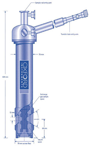 Top: sample in vacuum (1 window). Middle: Schematic of nitrogen cryostat with sample in exchange gas (2 windows). Bottom: Schematic of helium cryostat with sample in exchange gas (3 windows).