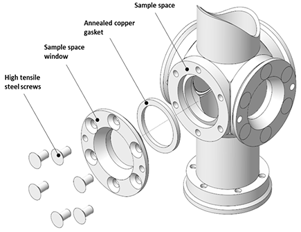 Top: Outer window mounts. Middle: Middle - radiation shield - window mounts. Bottom: Inner window mounts.