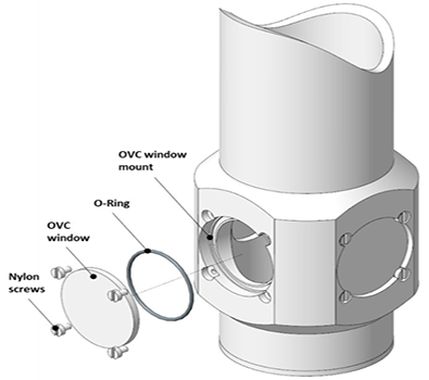 Top: Outer window mounts. Middle: Middle - radiation shield - window mounts. Bottom: Inner window mounts.