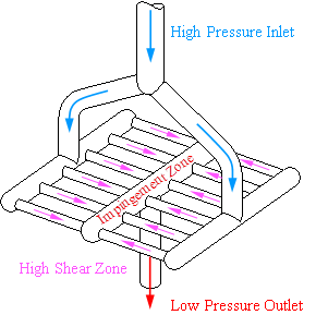 Multi-slotted Y-type microfluidic diamond interaction chamber.
