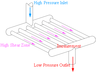 Multi-slotted Z-type microfluidic diamond interaction chamber.
