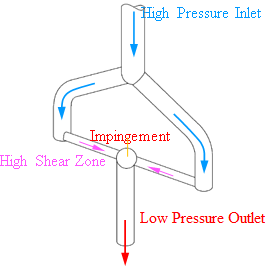 Single-slotted Y-type microfluidic diamond interaction chamber