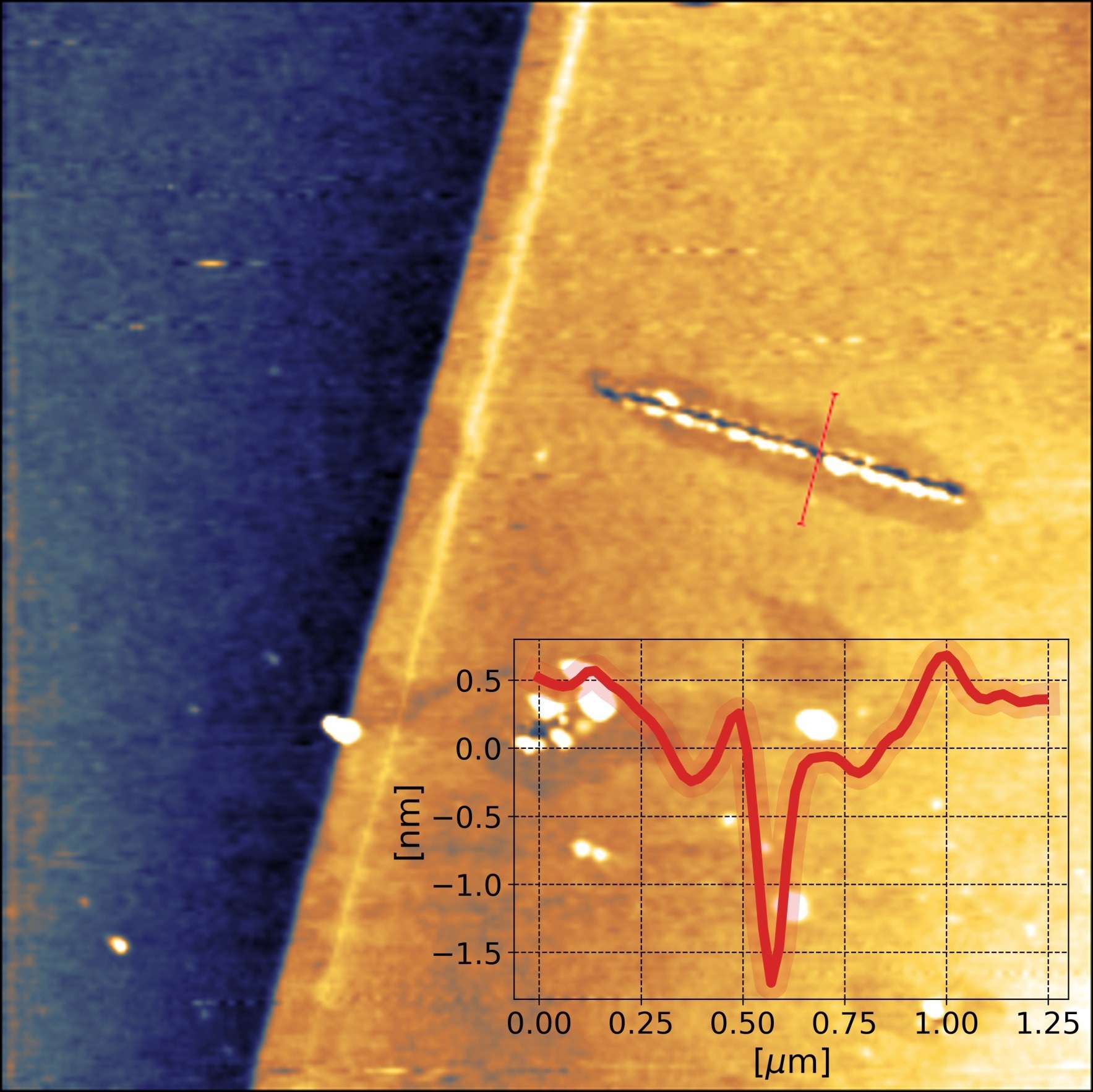Cutting graphene by AFM lithography. AFM topography image of a multilayer graphene flake on Si substrate with lateral dimensions of 10 x 10 µm2. Cuts were obtained by applying a 10V AC voltage at 500 kHz to the tip of a BudgetSensors ElectriTap190E cantilever (k = 48 N/m nominal) and following the designated path in Static Force Mode with an applied force of 5 µN at a speed of 100 nm/s. The relative humidity was 42%.