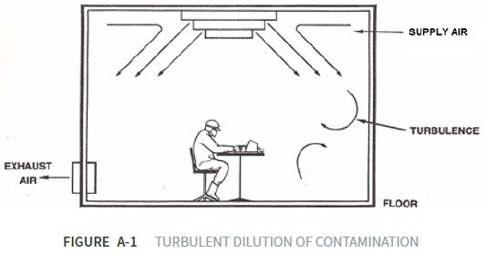 The Handbook for Environmental Monitoring in the Pharmaceutical Industry