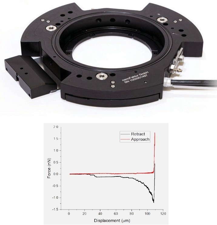 Petri dish holder with integrated piezo motors (top) enabling single cell force spectroscopy experiments (bottom).