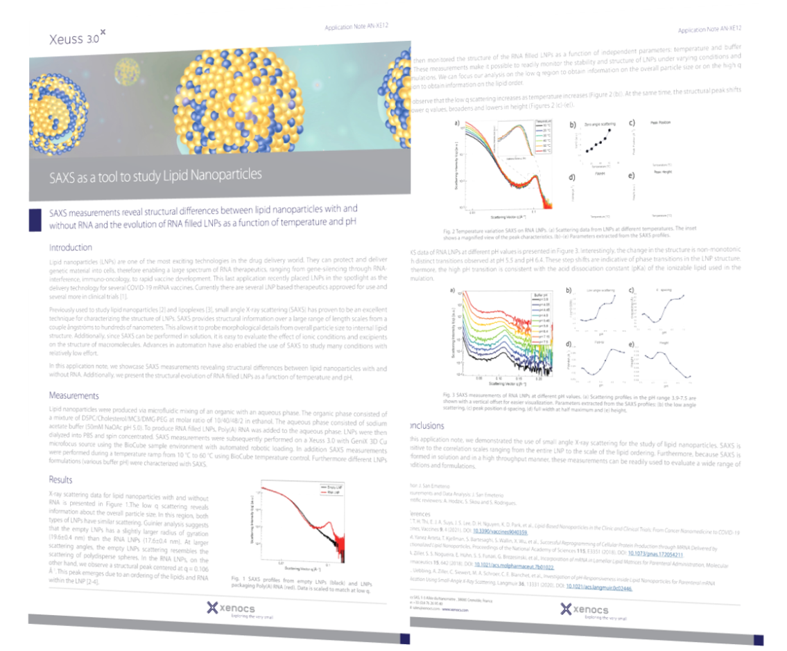 SAXS Measurements to Compare Lipid Nanoparticles With and Without RNA