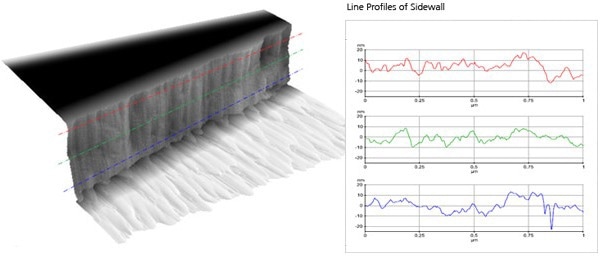 Exploring Electrical Characterization Through Scanning Microwave Impedance Microscopy