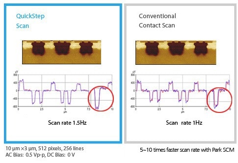 Exploring Electrical Characterization Through Scanning Microwave Impedance Microscopy