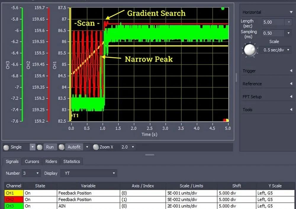 The above graphic shows a fast alignment run on a stacked V-508 XY stage with an ACS based motion controller and PI alignment routines