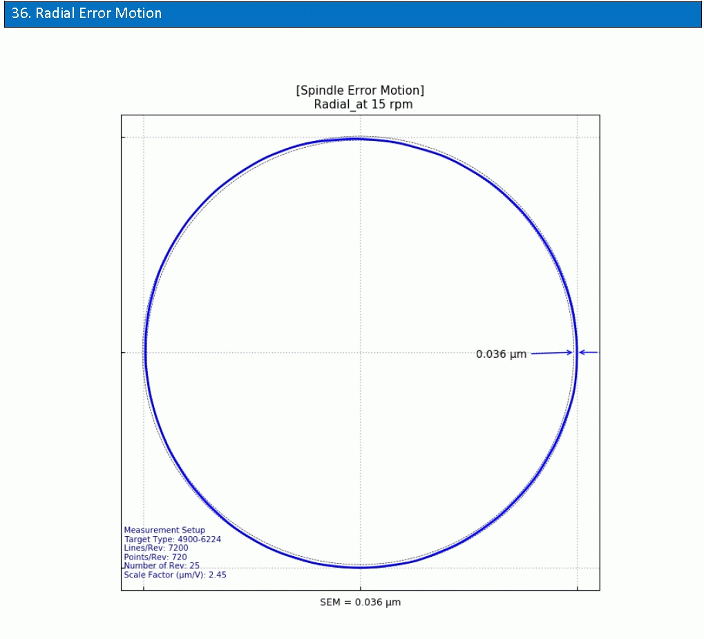 Theta-axis spindle radial error: 0.036 µm