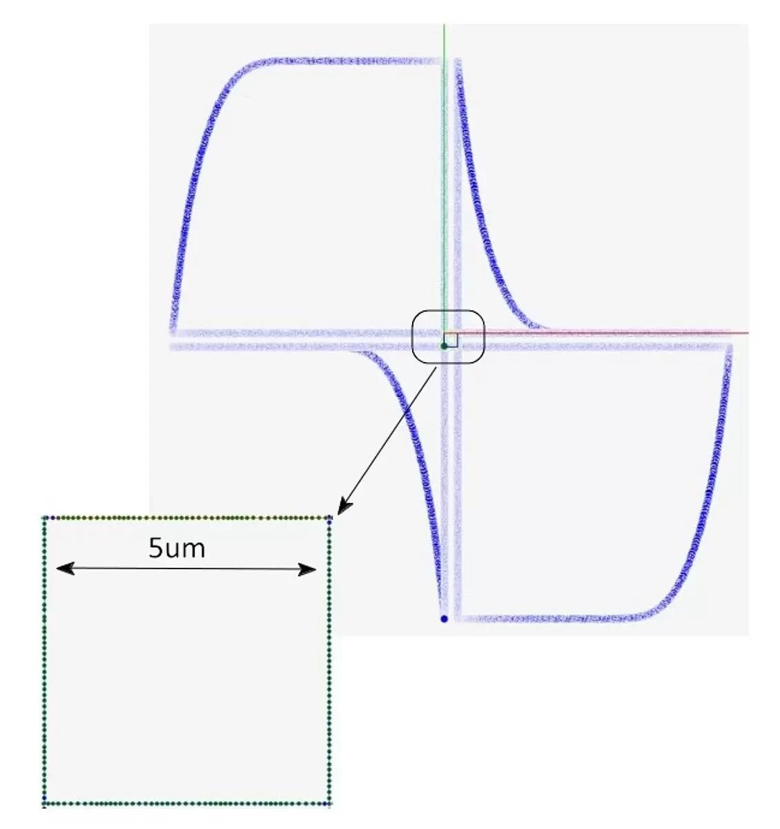 The advanced motion path planning feature allows for excellent velocity control in the areas of interest