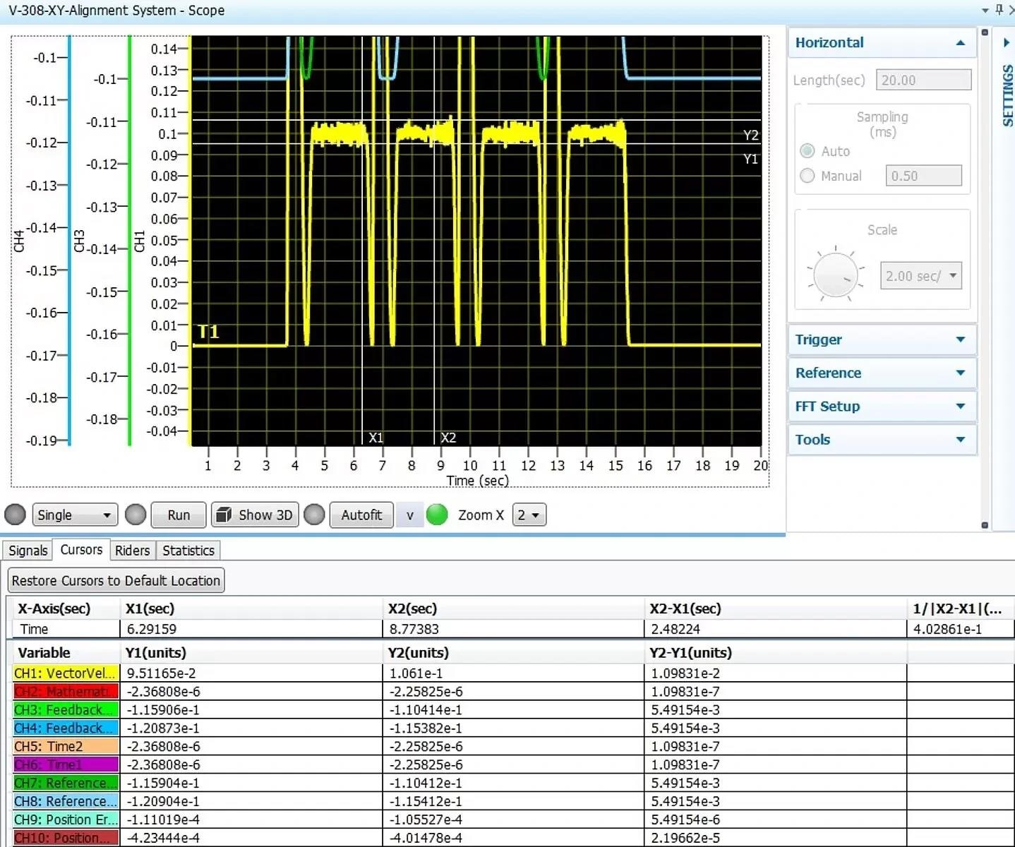 Zoomed view: Ultra-slow speed rate variation: The view above shows coordinated constant velocity performance with target velocity of 100 µm/sec (yellow) and a rate variation observed at ±5%