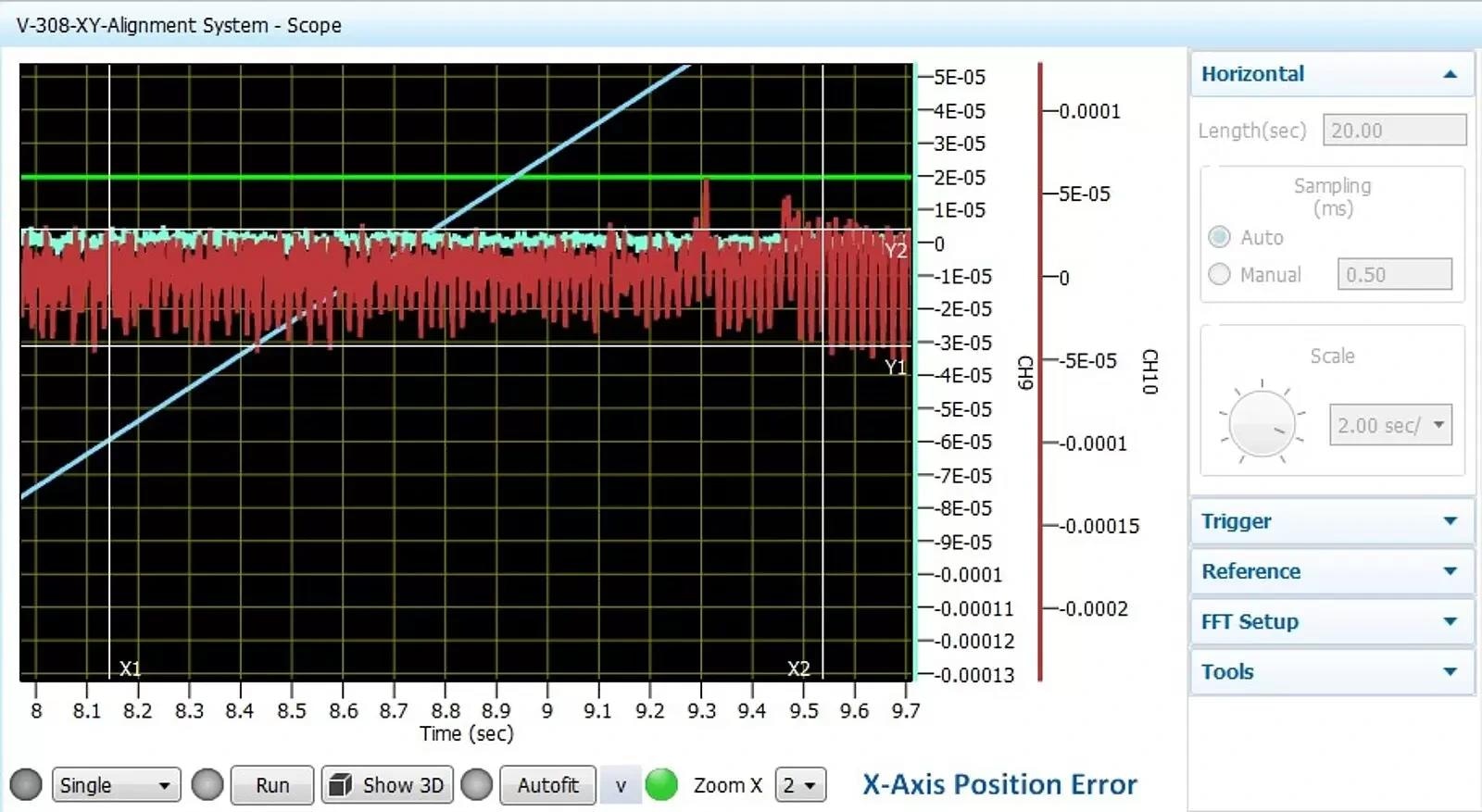 Position error measured during active motion on the X-axis is observed at ~±35 nm