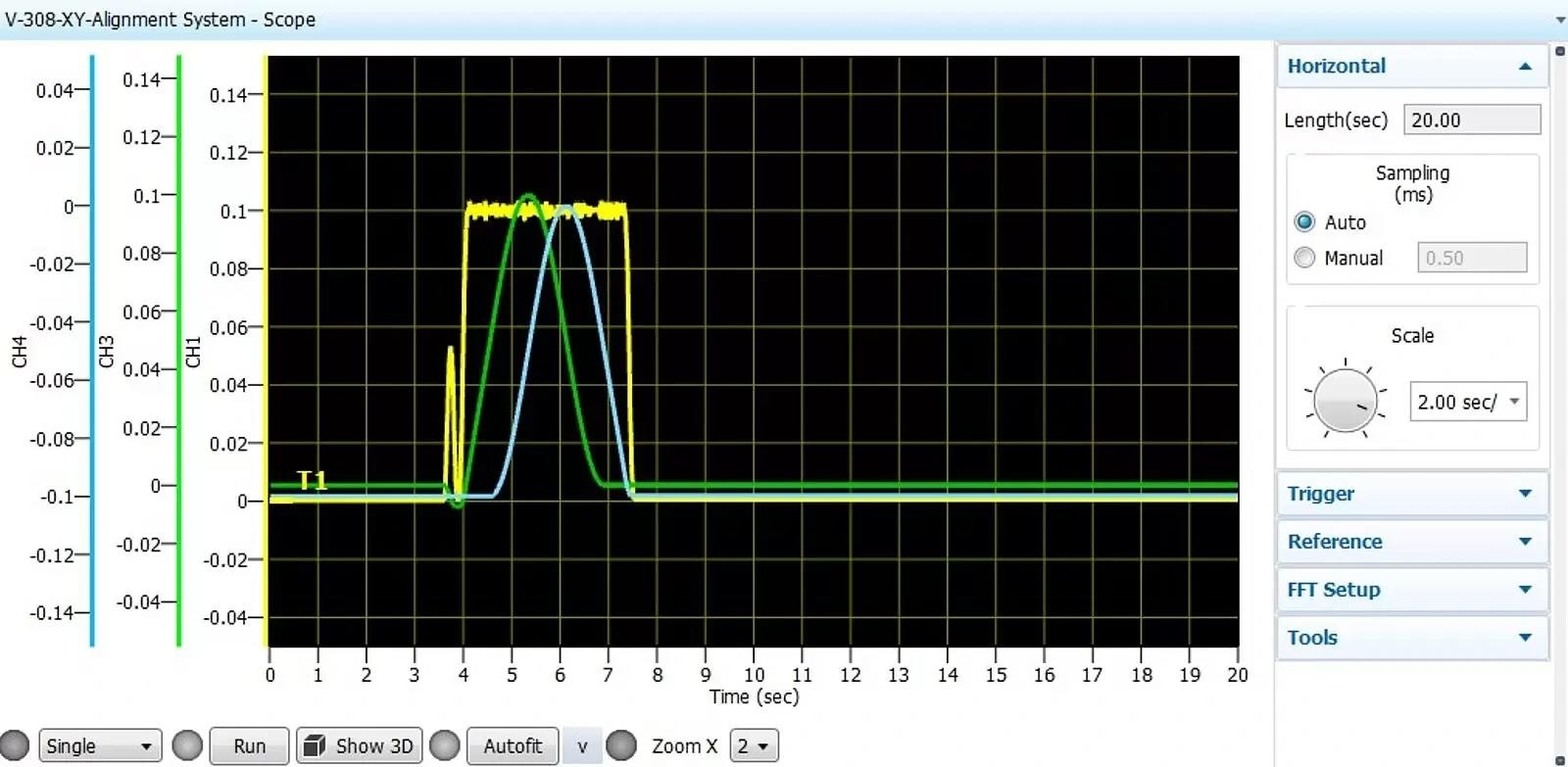 The combined vector velocity of the curvilinear run has been coordinated by the controller to be constant at 100µm/sec (yellow) with rate variation of ~±3.5% (100 nm/div)