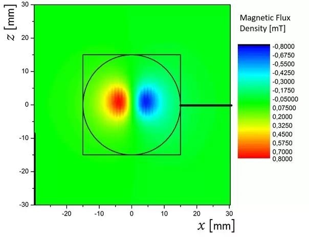 Magnetic flux density across the standard U-624.03, COTS miniature piezo motor rotation stage