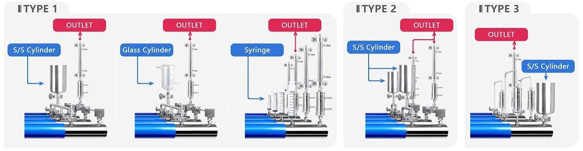 Connectable basic fittings of Genizer series microfluidic high pressure homogenizer.