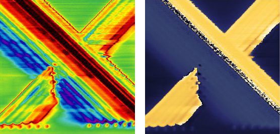 dS/dV amplitude (left) and phase (right) of an SCM calibration sample. The amplitude non-linearly depends on dopant density, with a maximum around 1017-1018 cm-3, and the phase change indicates the change of the type of dopants – n or p. Image size: 40 x 40 µm2.