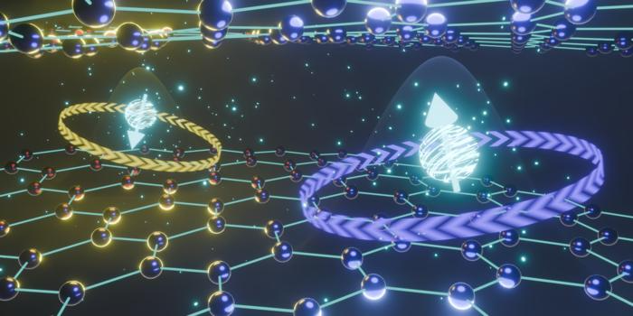 In the BLG double quantum dot used in this work, electrons (the blue spheres) have both an intrinsic angular momentum (spin, given by the arrows through the spheres) and a pseudo-?spin (valley, given by the rings rotating in opposite directions). Image Credit: ETH Zurich/Chuyao Tong