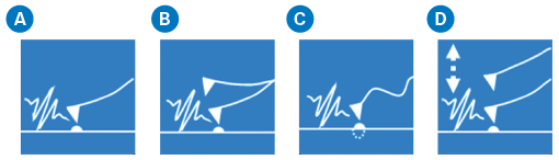 Major AFM-IR modes: (a) contact or Resonance-Enhanced mode, (b) Tapping AFM-IR mode, (c) Surface Sensitive mode, and (d) PeakForce Tapping AFM-IR mode.