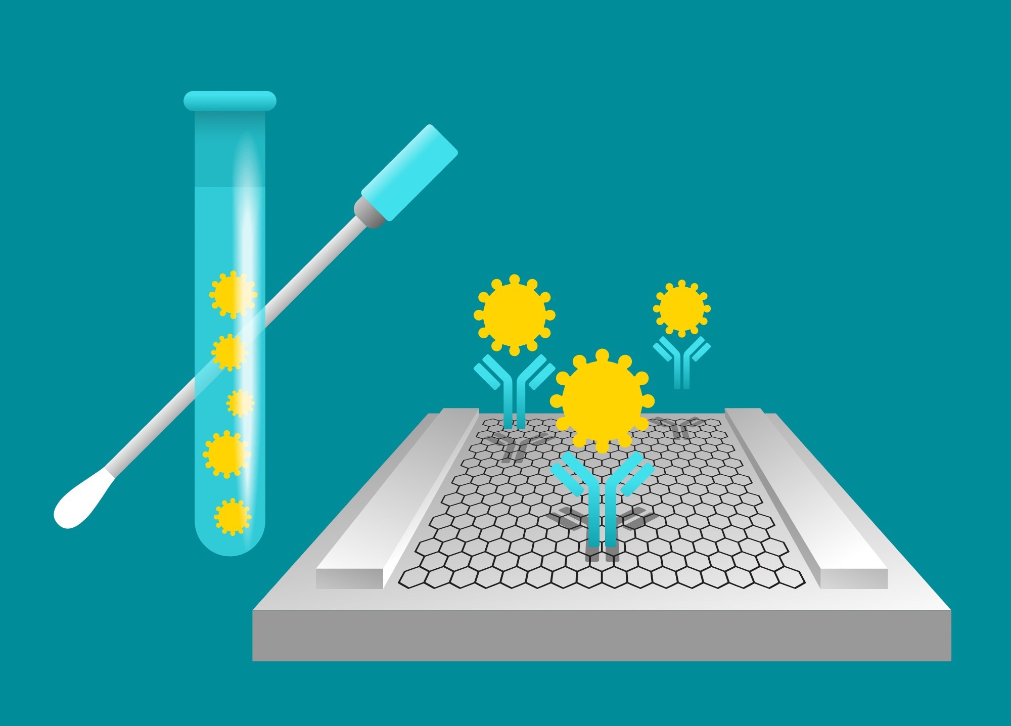 Using Graphene Field Effect Transistors in Biosensors