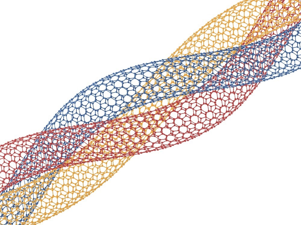 Recent Advances in Twisted Bilayer Graphene