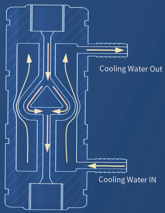 Why Choose High-Pressure Homogenization for Cell Disruption?