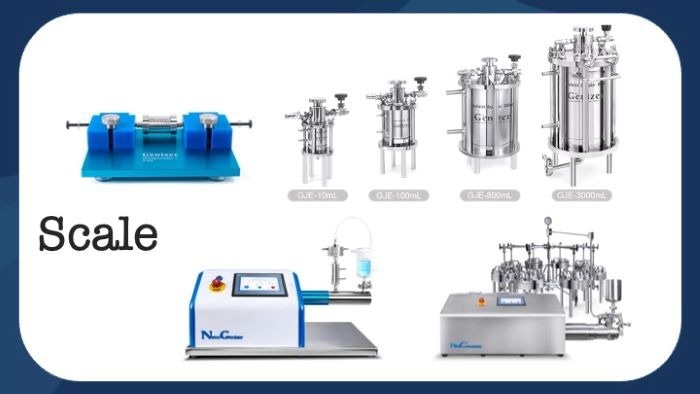 Choosing the Right Liposome Extrusion Option