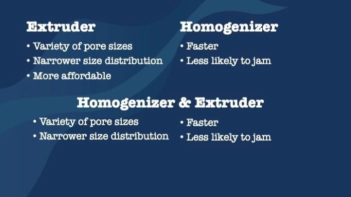 Choosing the Right Liposome Extrusion Option