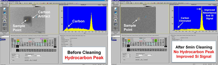 EDS spectra before and after plasma cleaning
