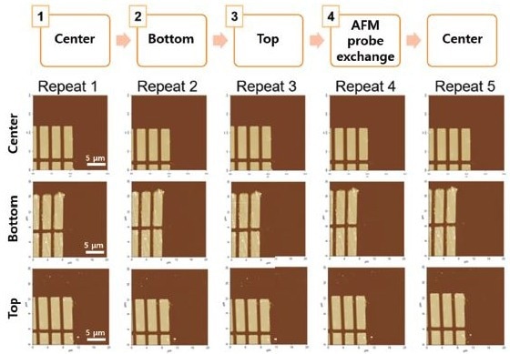 Repeated AFM results of each wafer position. Using StepScan, the center, bottom, and top positions of a 200 mm wafer are measured sequentially; following an AFM probe exchange, the process is repeated. Feature position across the wafer shows repeatability of ±2 µm