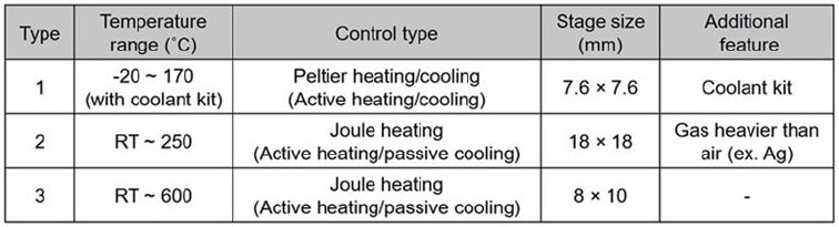 Atomic Force Microscopy Analysis of Polymer Stiffness Under Thermal Stress