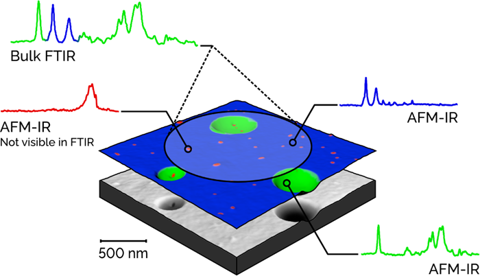 AFM-IR techniques open new possibilities for chemical analysis by providing the resolution necessary to explore single layer chemical films, complex nano-composite materials, nanoparticles, and more
