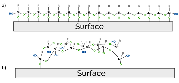 (a) Classical view of the silane coated silicon oxide surface. (b) Proposed new model of silane coated silicon oxide surface, adapted from Naik et al.4