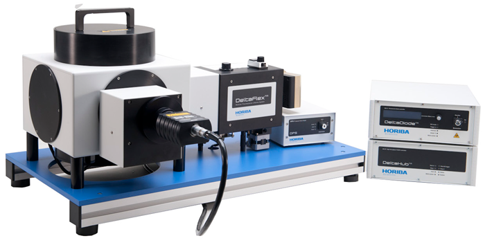 DeltaFlex fluorescence lifetime system. Inset: Microsense cuvette