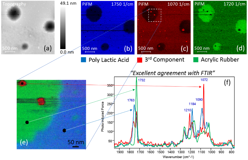(a) Topography and PiFM images at (b) 1750 cm−1, (c) 1070 cm−1, and (d) 1720 cm−1 for PLA, 3rd component, and ACM respectively. A zoomed in (e) composite image consisting of three PiFM images and (f) three spectra from locations shown in (e).