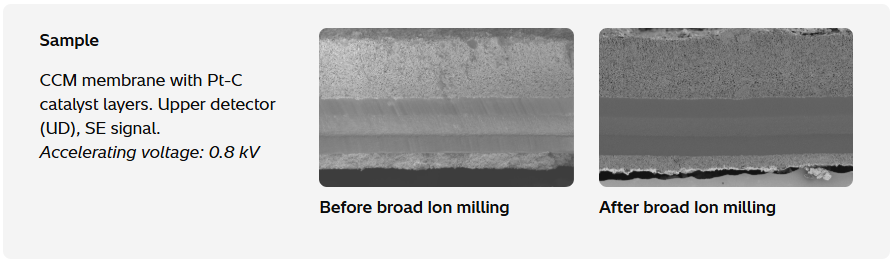 Answering Your Top Questions on Broad Ion Beam Milling