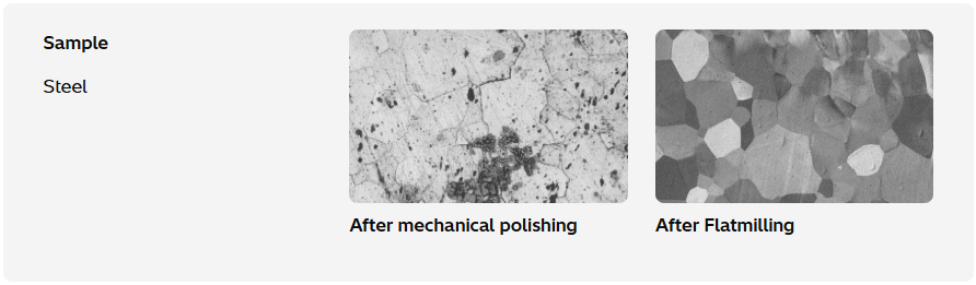 Answering Your Top Questions on Broad Ion Beam Milling
