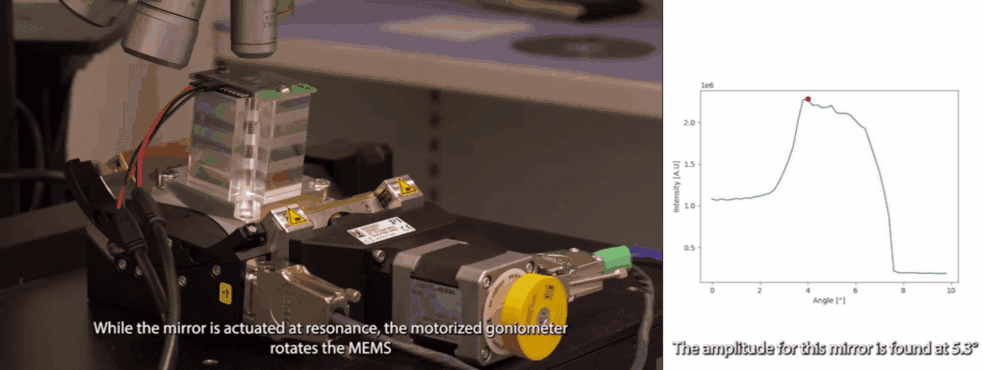 Maximum angle measurement using amplitude analysis