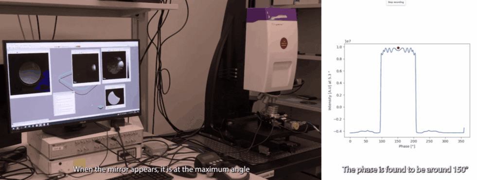 Determine the phase shift between mirror movement and excitation