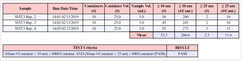 USP <788> report illustrated table.