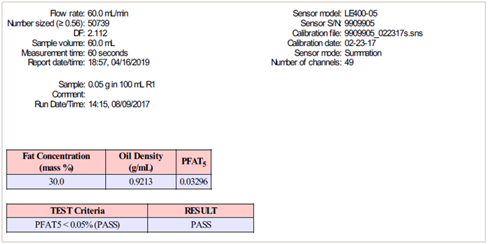 USP <729> method II result