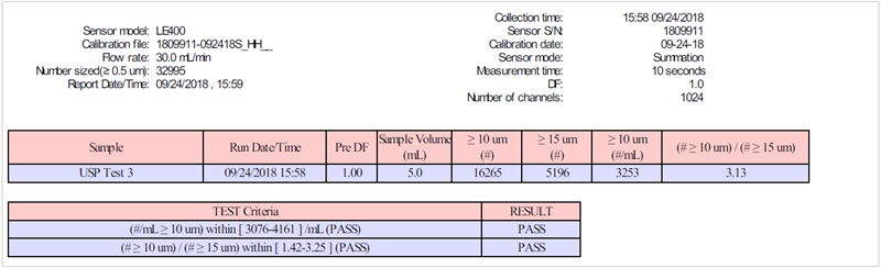 USP count standard report