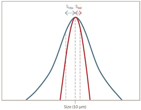 Sensor resolution definition