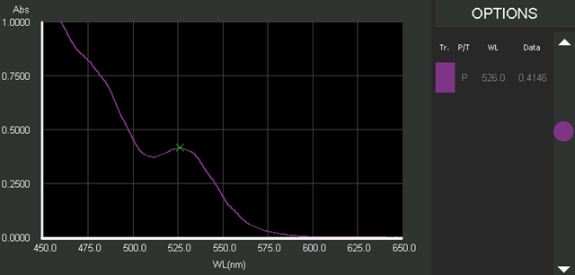 UV-Vis absorption spectrum of CdSe QDs taken from the DB30 touchscreen interface. The Peaks and Troughs function determined the first excitonic absorption peak at 526.0 nm
