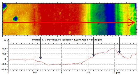 HD-KFM™ surface potential map of a perovskite film and schematic of its cross-section. The high-resolution map reveals distinct domains and variations at grain boundaries, providing critical information on charge separation efficiency and potential loss mechanisms. This level of detail is essential for optimizing cell structure and performance