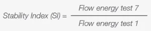 Your Guide to Powder Bed-Based Additive Manufacturing and Powder Rheology