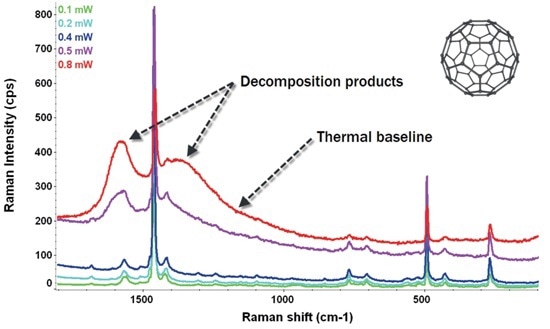 Effect of increasing laser power on C<sub>60</sub> (532 nm excitation laser)