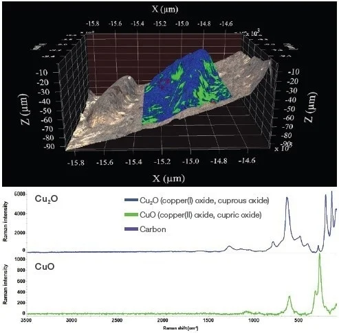 Raman MCR image from Penny 2 with Cu2O shown in blue and CuO shown in green